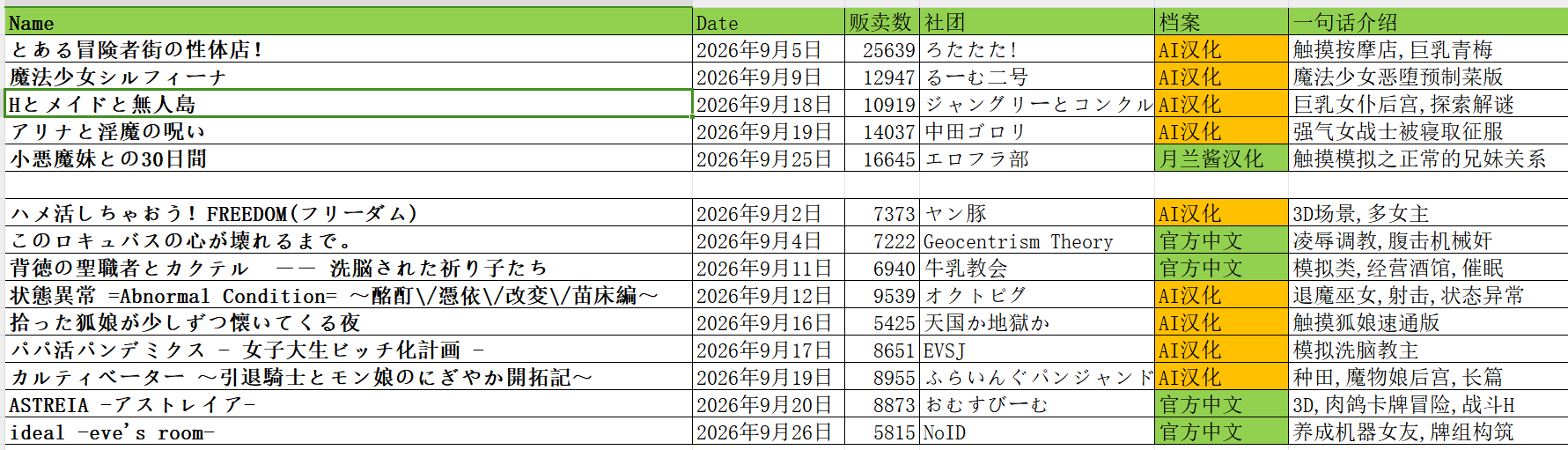 年09月 DLSite 人气新作合集 PC端 更新版 预览图