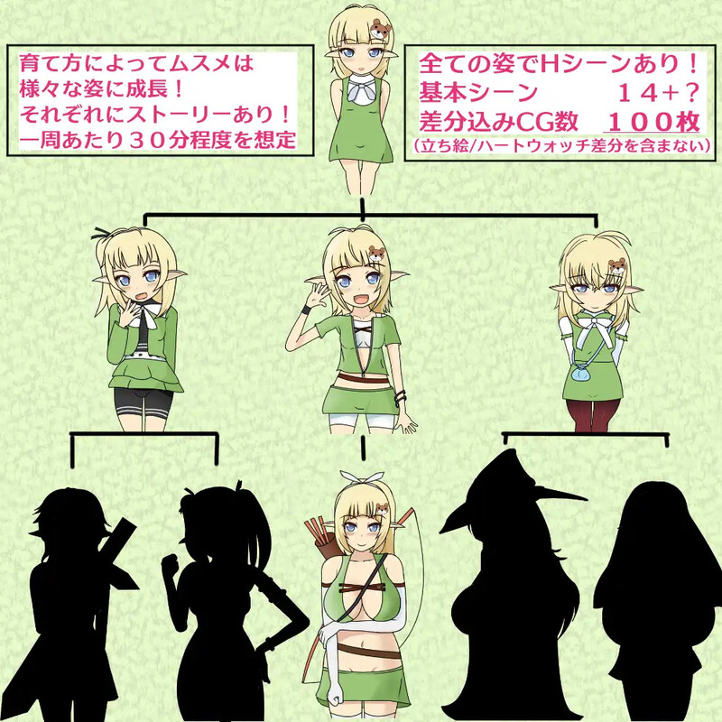 精灵的女儿被自己精心养大的女儿打败（エルフのムスメ～手塩にかけて育てた娘に負かされる～）V1.0 内嵌AI汉化版 双端 预览图